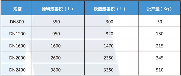 固定化酶反应分离器