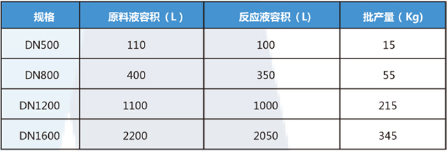 筒锥式多功能酶反应分离器