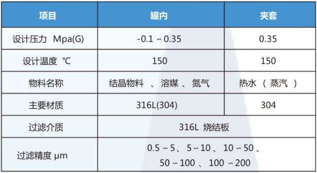 倾斜式流化床