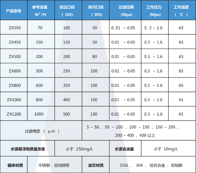 立式自动反冲洗过滤机